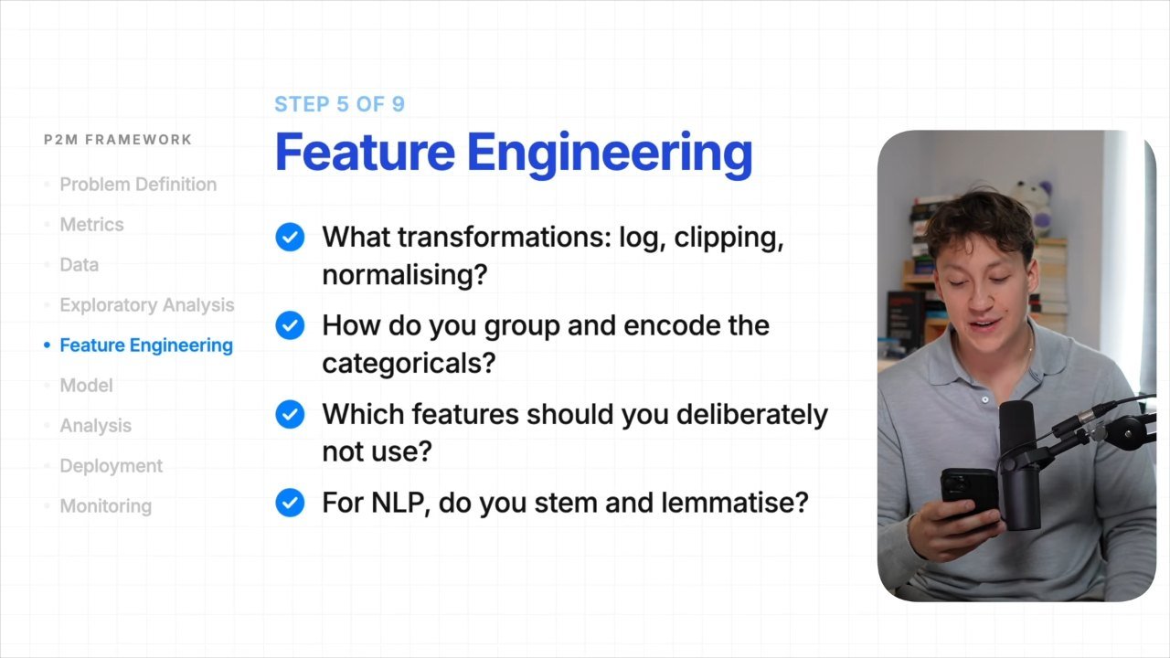 Step five of a nine-step ML system design framework, shown as an animated card beside Egor