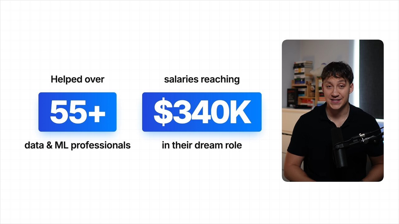 Two key numbers, 55+ professionals helped and salaries reaching $340K, beside Egor